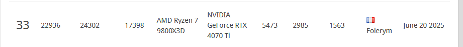 Benchmark 3DMark